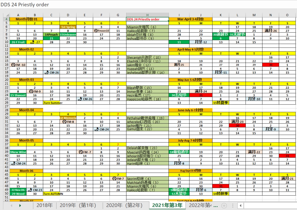 2021/2022 Calendar Based On Dss Priestly Order 6 Years