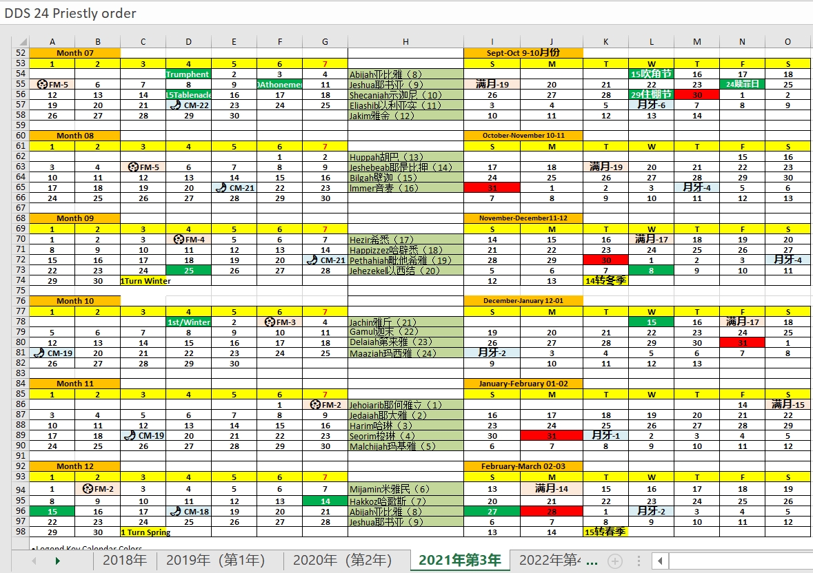2021/2022 Calendar Based On Dss Priestly Order 6 Years