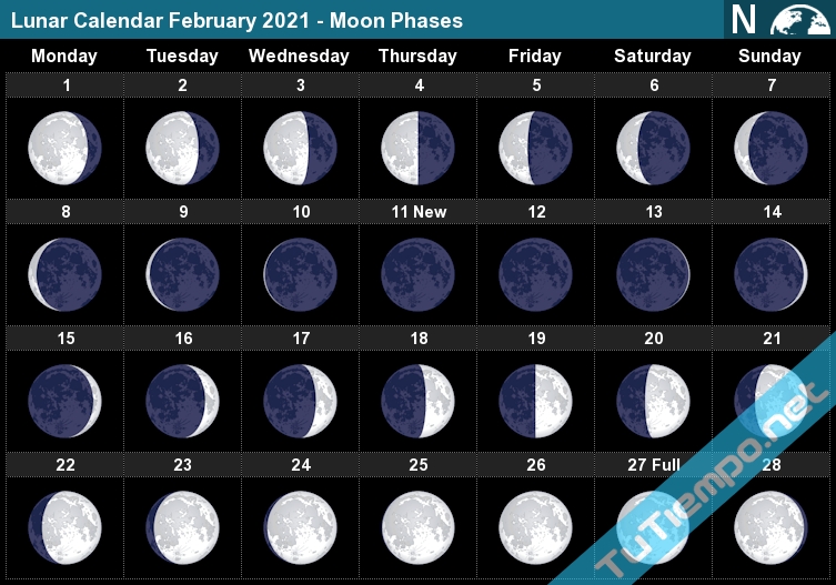 Universal Full Moon Calendar April 2022