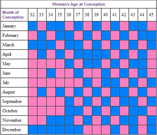 30+ Gender Prediction Chinese Calendar 2017 Png - Propranolols