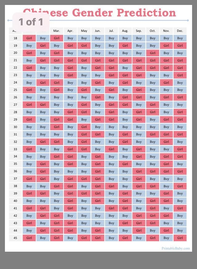 Art Image By Valon Valon | Gender Prediction Chart