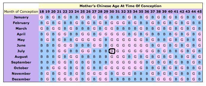 At Home Gender Predictor Tests: Are They Accurate? My Real