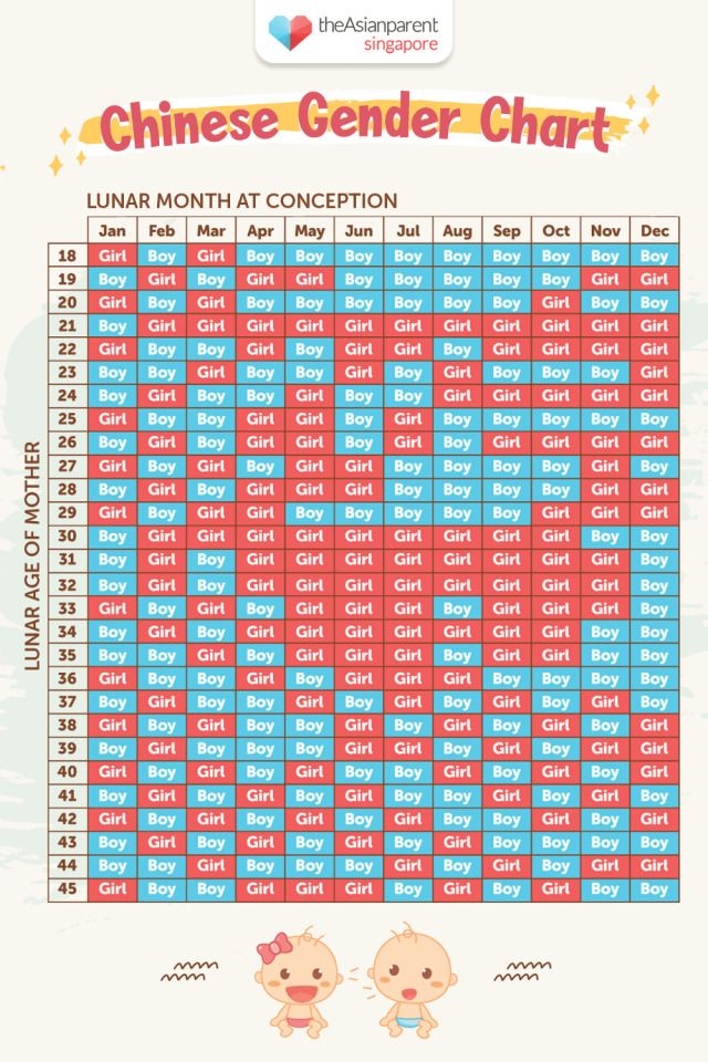 Chinese Calendar Predictor 2022 Customize and Print