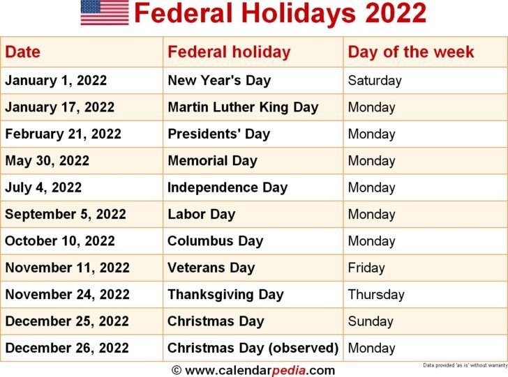 How to Bank Holidays For 2022