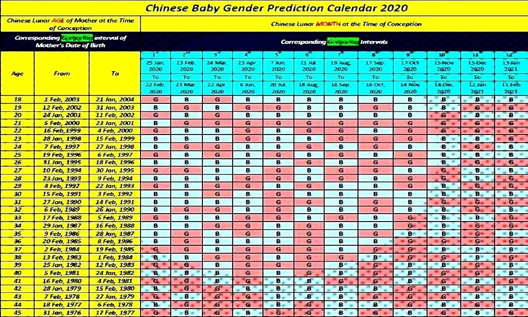 The Chinese Calendar 2022 Pregnancy Get Your Calendar Printable