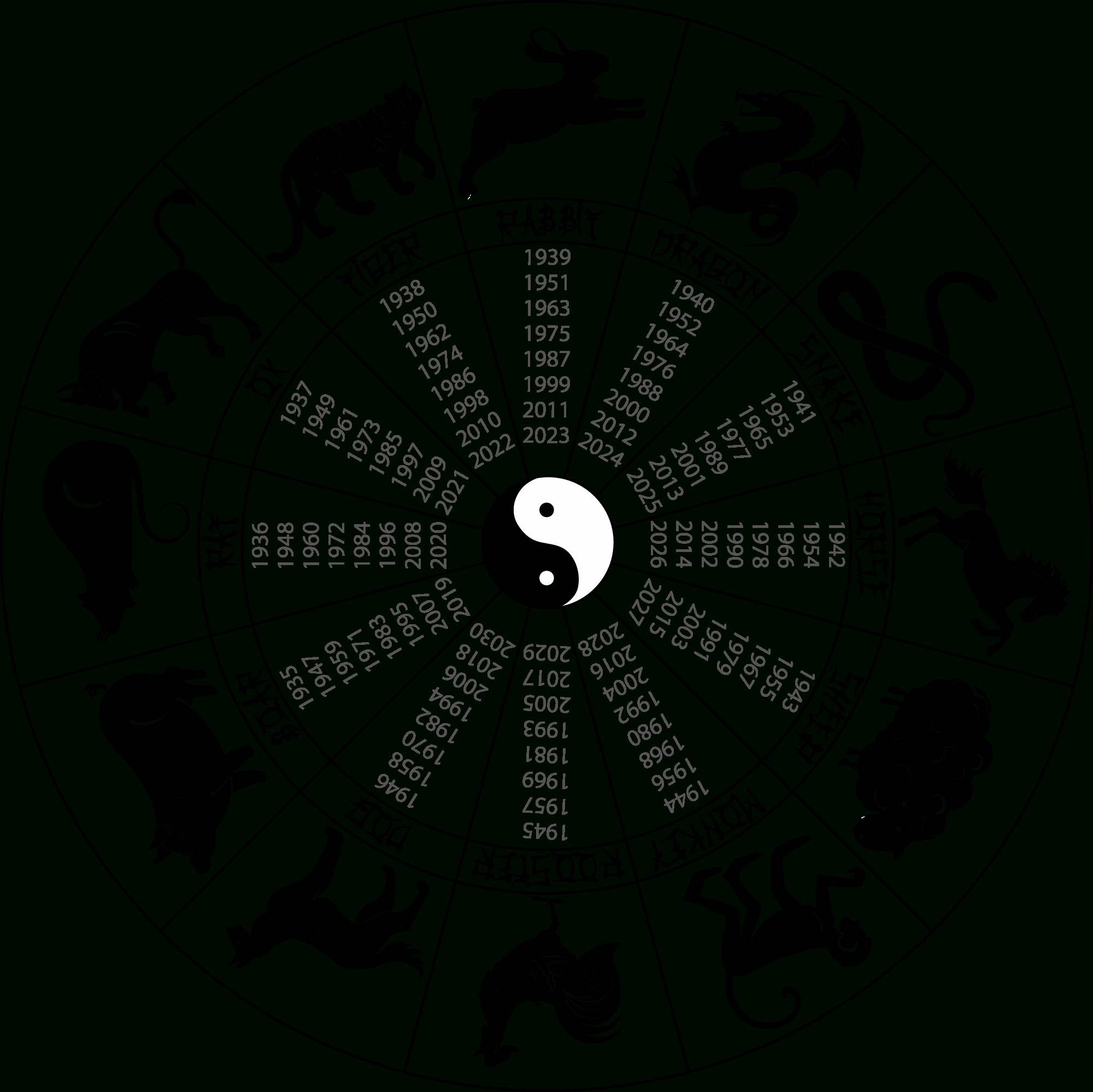 Chinese Astrology: Introduction | Cafe Astrology