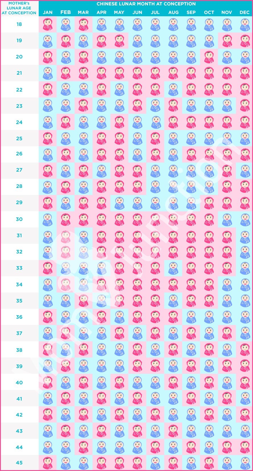 Chinese Baby Gender Calendar 2020 | Free Printable Calendar