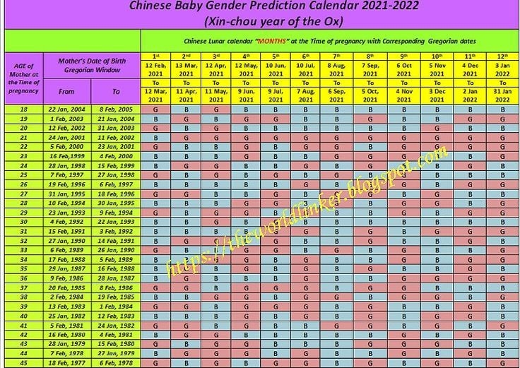 Chinese Baby Gender Prediction Calendar 2021-2022 In 2020