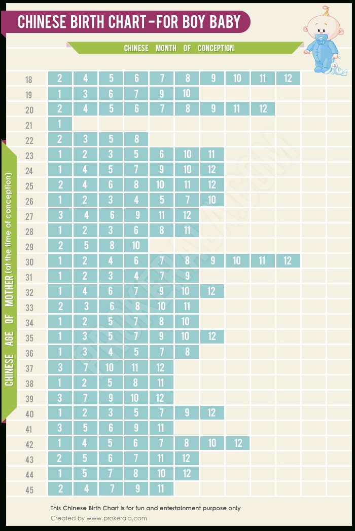 Chinese Birth Chart | Predict Baby Gender Accurately