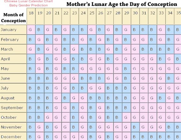 Chinese Calendar - Babycenter