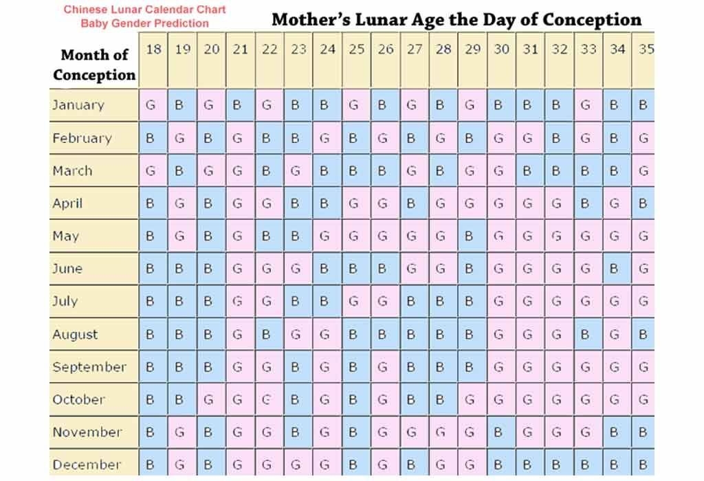 Chinese Calendar For Gender Prediction