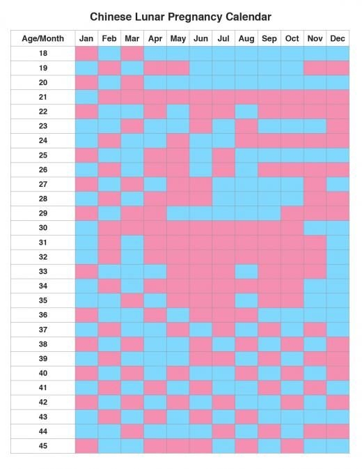 Chinese Calendar Gender Chart 2008 - Ovulation Signs