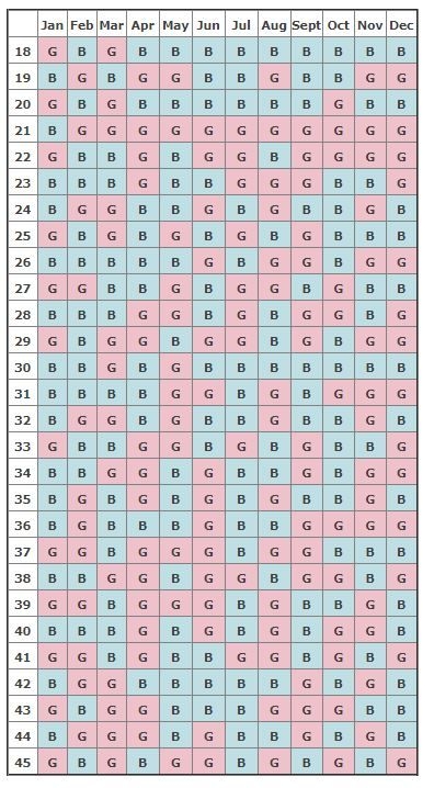 Chinese Calendar Pregnancy | Exam Calendar