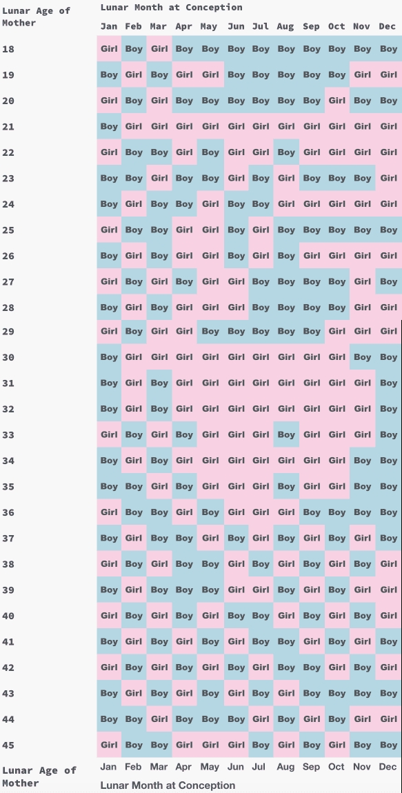 Chinese Gender Calendar Predictor In 2020 | Chinese Gender