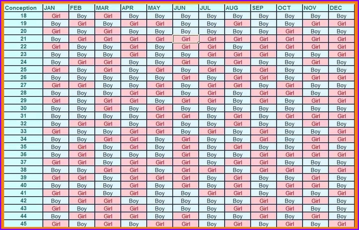 Chinese Gender Chart » Exceltemplates