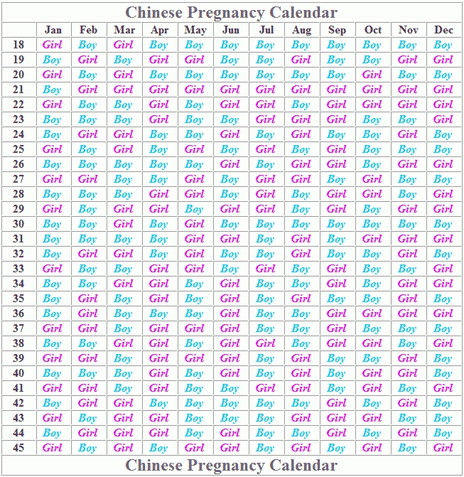 Chinese Gender Prediction Calendar