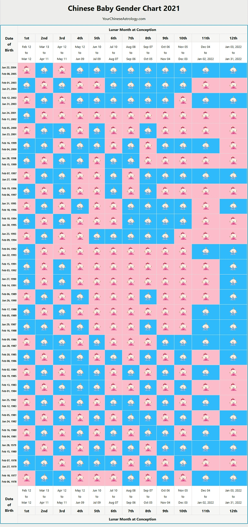 Chinese Gender Predictor, 2021 Baby Gender Chart