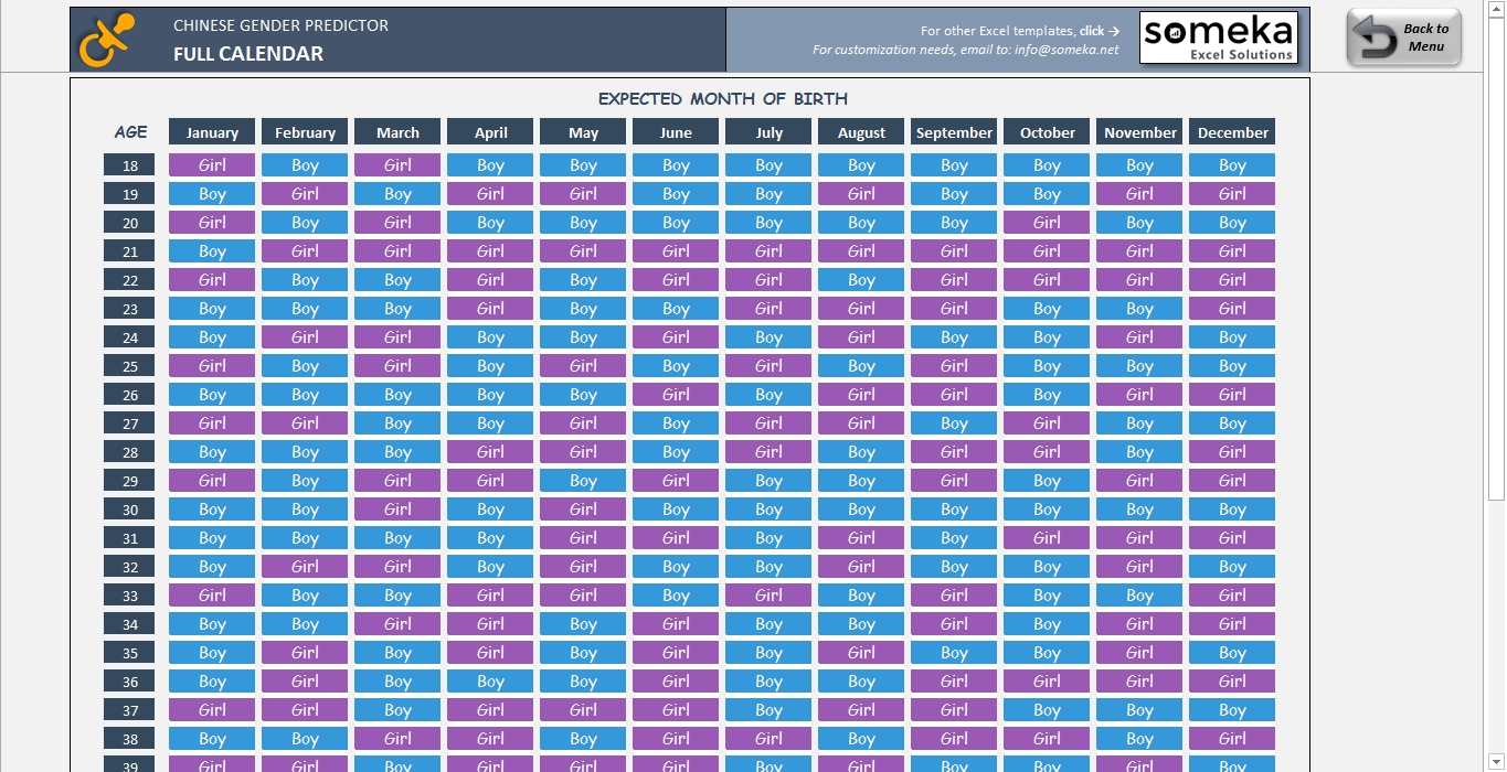 Chinese Gender Predictor - Excel Gender Chart &amp; Calendar