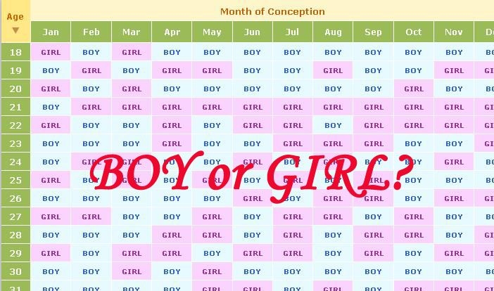 Chinese Gender Predictor - How To Calculate Online - Baby