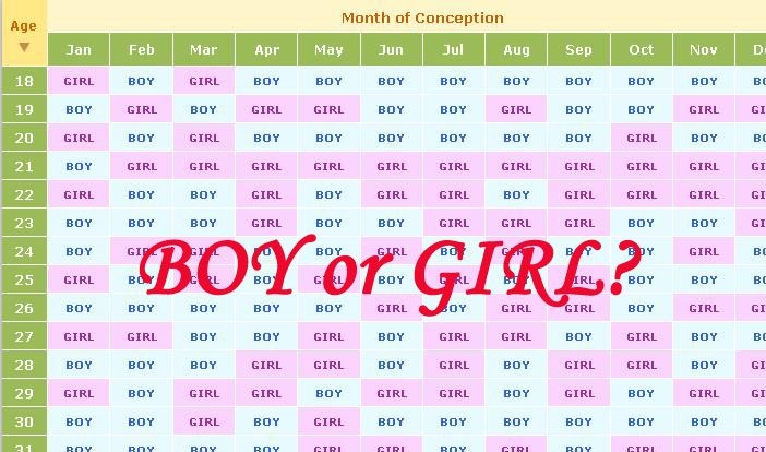 check-out-chinese-gender-chart-2017-2018-the-wanna-be-wahm