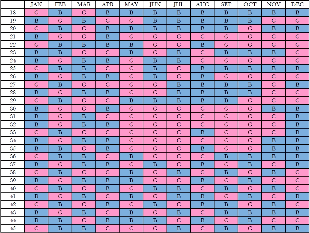 Chinese Gender Predictor Tool And Chart | Mother&amp;Baby