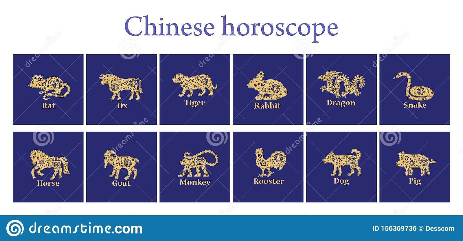 Chinese Horoscope 2020, 2021, 2022, 2023, 2024, 2025, 2026