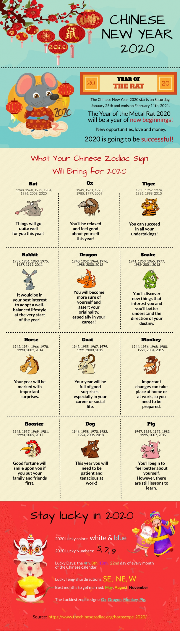 Chinese Horoscope 2020 - Year Of The Rat [Infographic]