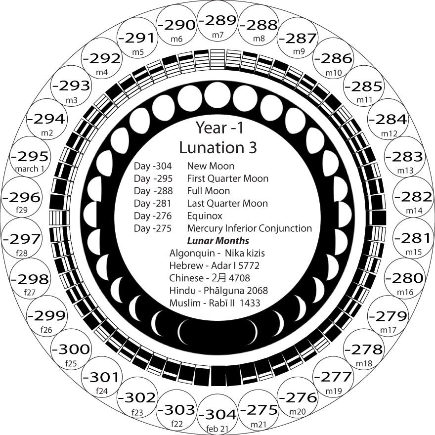 Chinese Lunar Calendar Converter - Calendar Template 2021