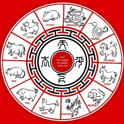 Chinese Lunar Calendar, Wisdom Of Ancestors