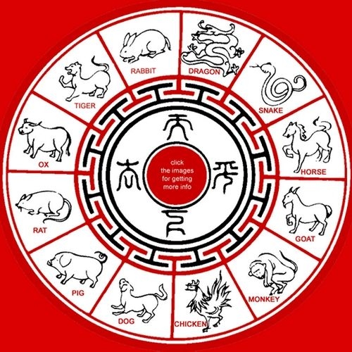 Effective What Is My Chinese Lunar Month - Get Your Calendar Printable