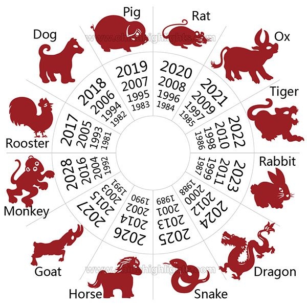 Chinese New Year 2019 Calendar, Onettechnologiesindia