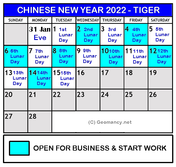 lunar new year 2022 predictions