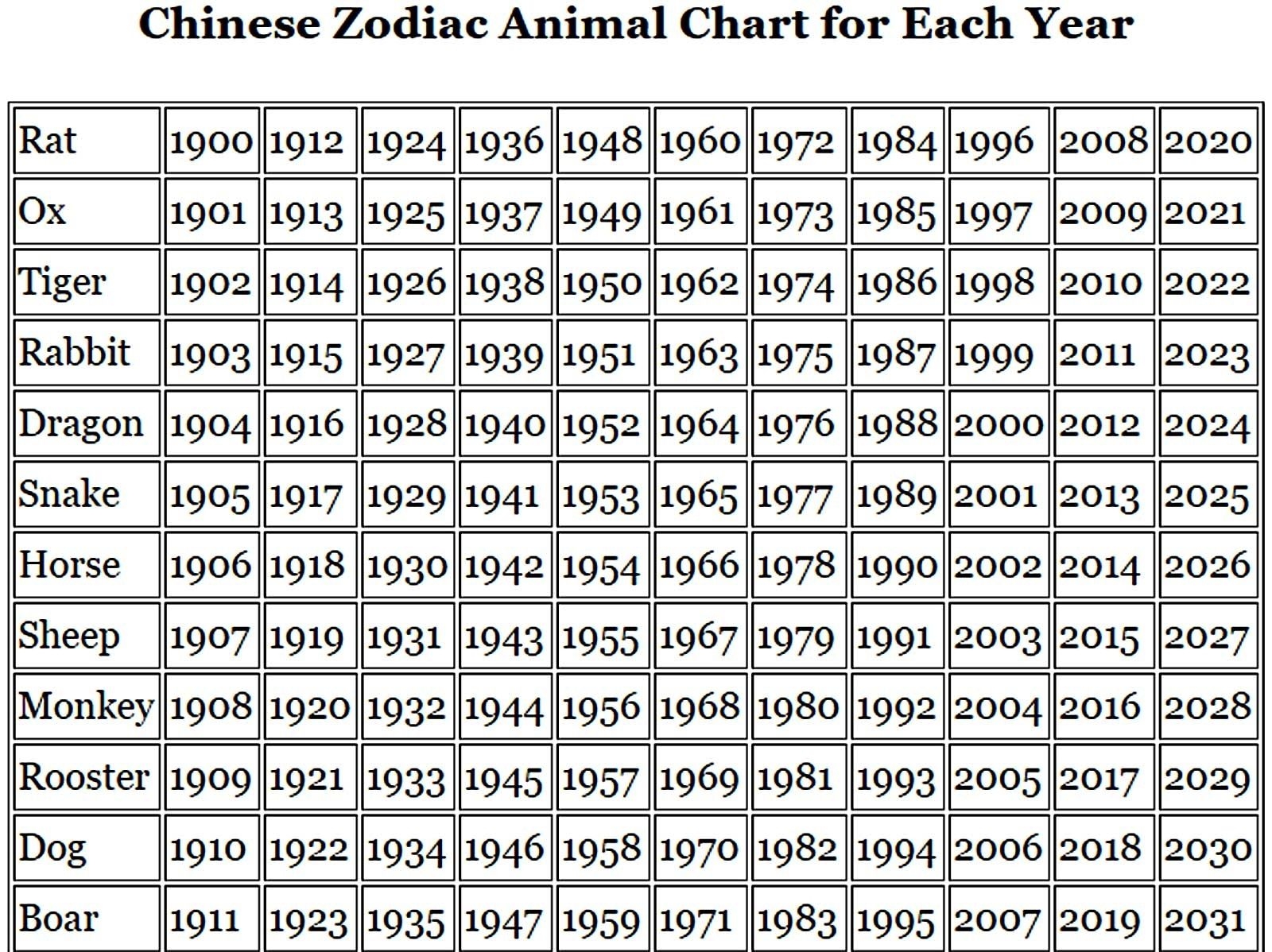 Chinese Zodiac Calendar Animal Meanings | Ten Free