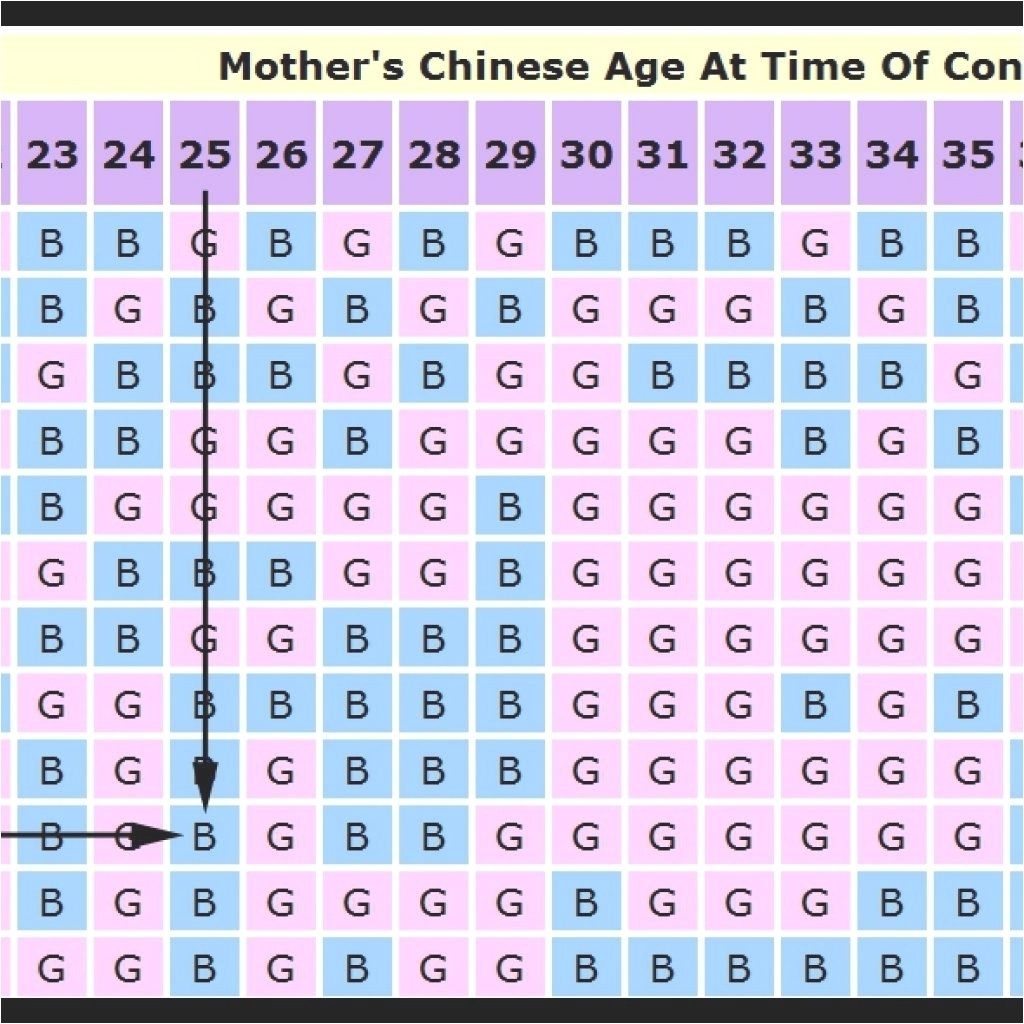 Chinese Zodiac Calendar Baby Gender | Month Calendar Printable