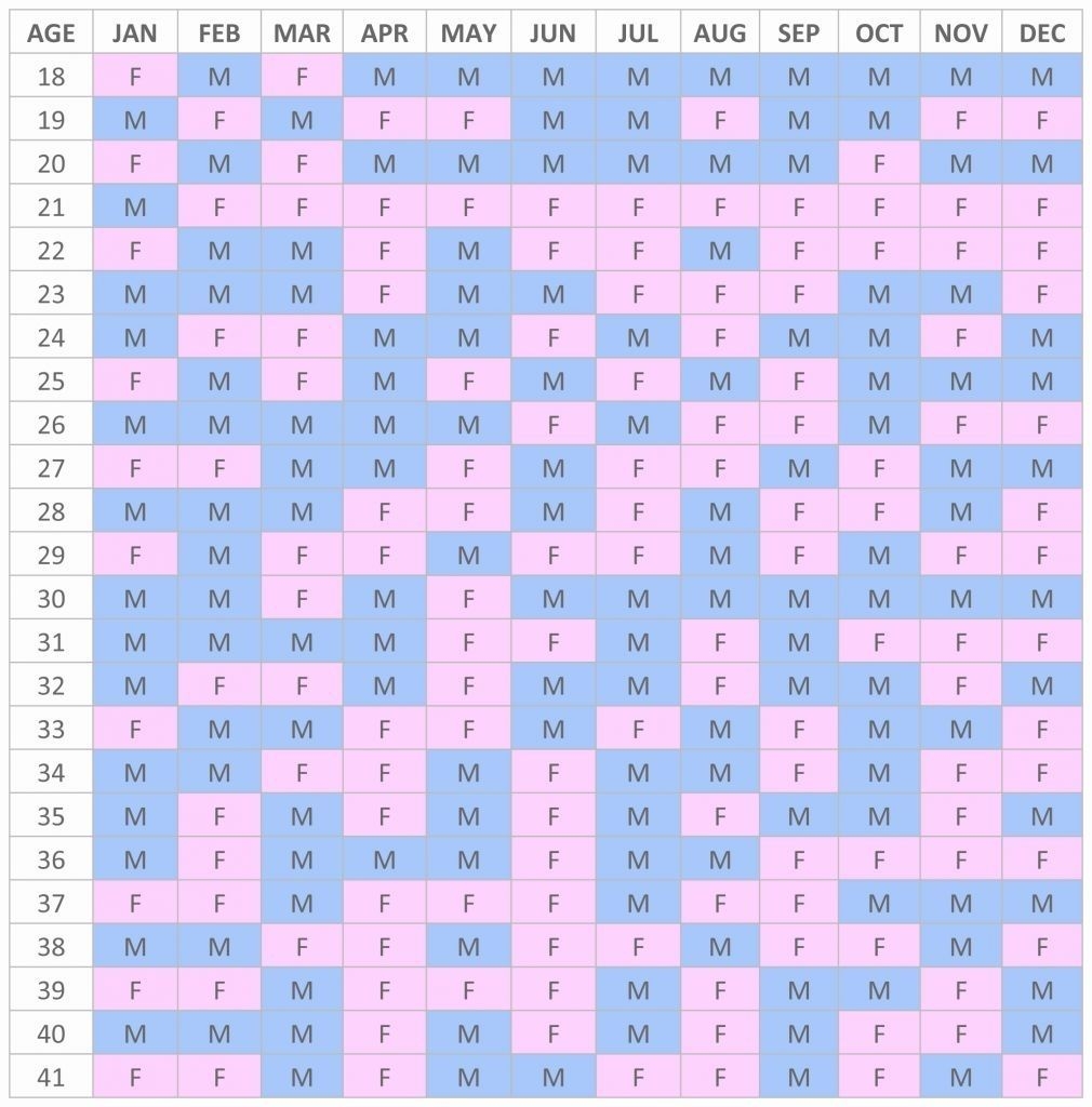 Chinese Zodiac Calendar Gender Predictor Di 2020 | Gender