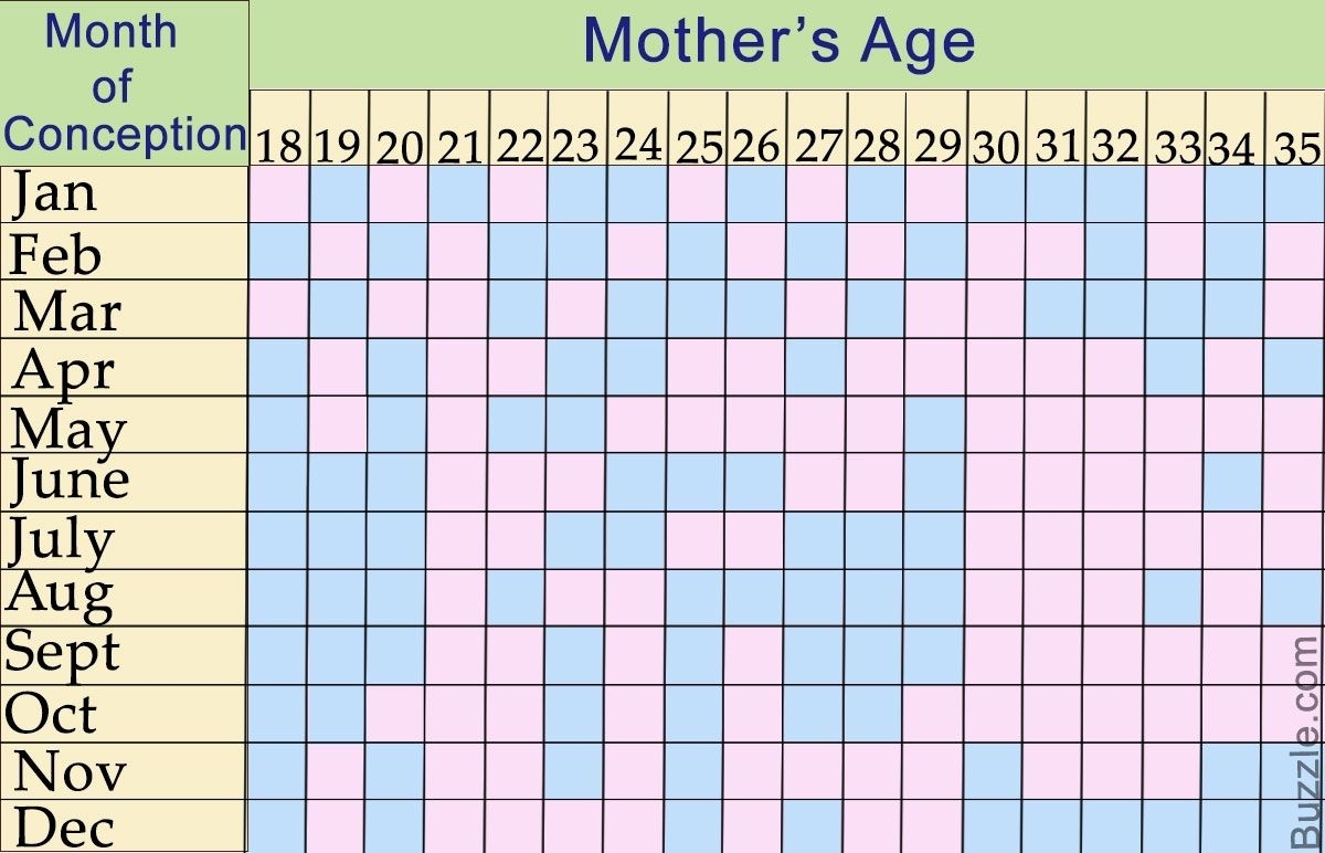 Chinese Zodiac Calendar Gender Predictor | Ten Free