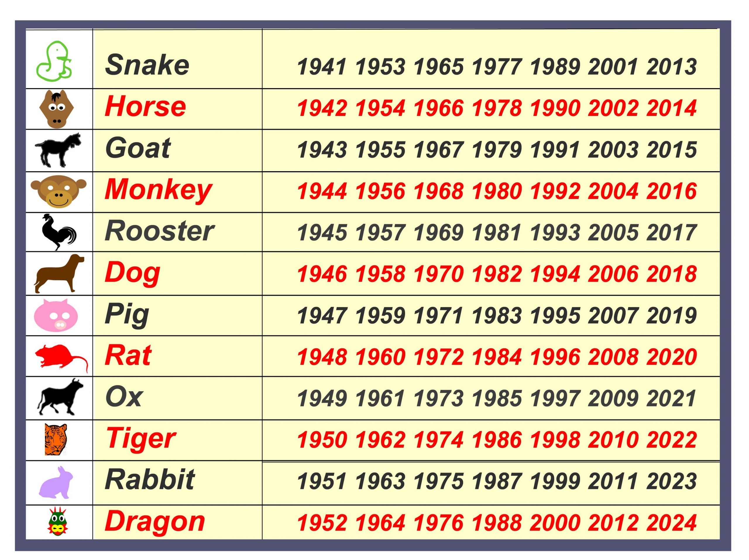 Chinese Zodiac Calendar Order | Calendar Printables Free