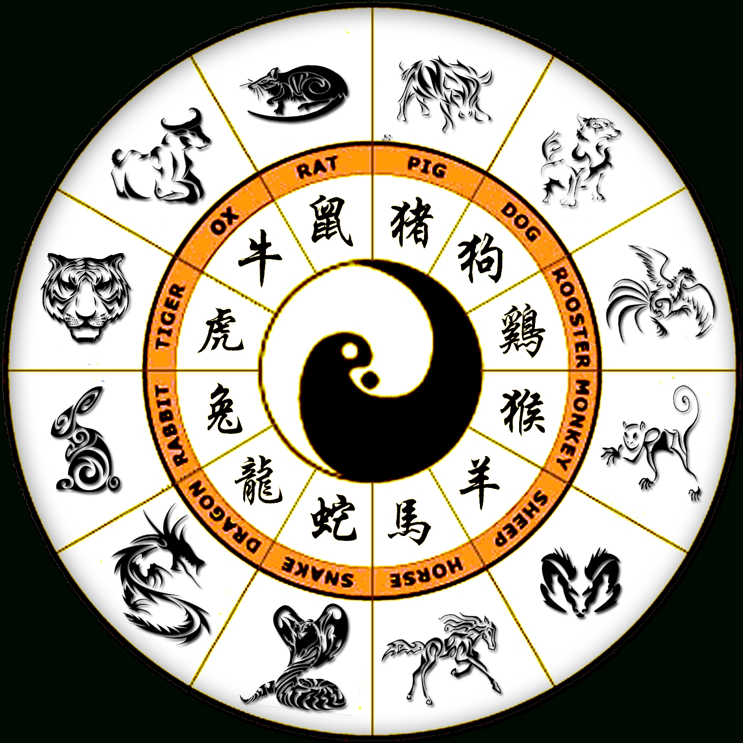 Chinese Zodiac Calendar Order | Calendar Printables Free