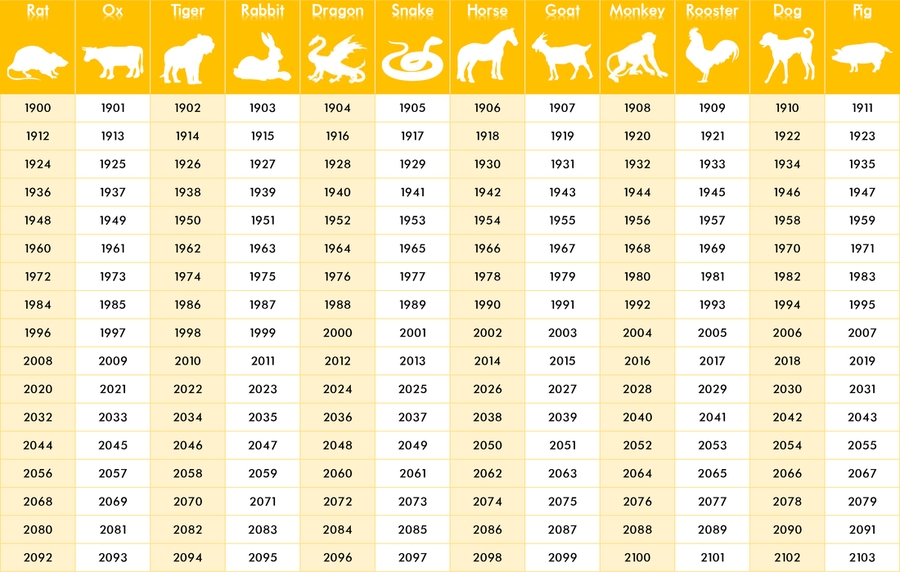 Chinese Zodiac Year Animal Chart | Zodiac Years, Zodiac