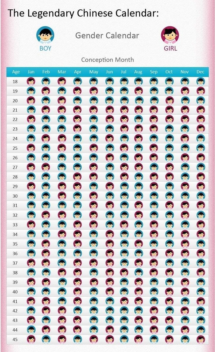 Chinese+Calendar (736×1202) | Gender Calendar, Chinese