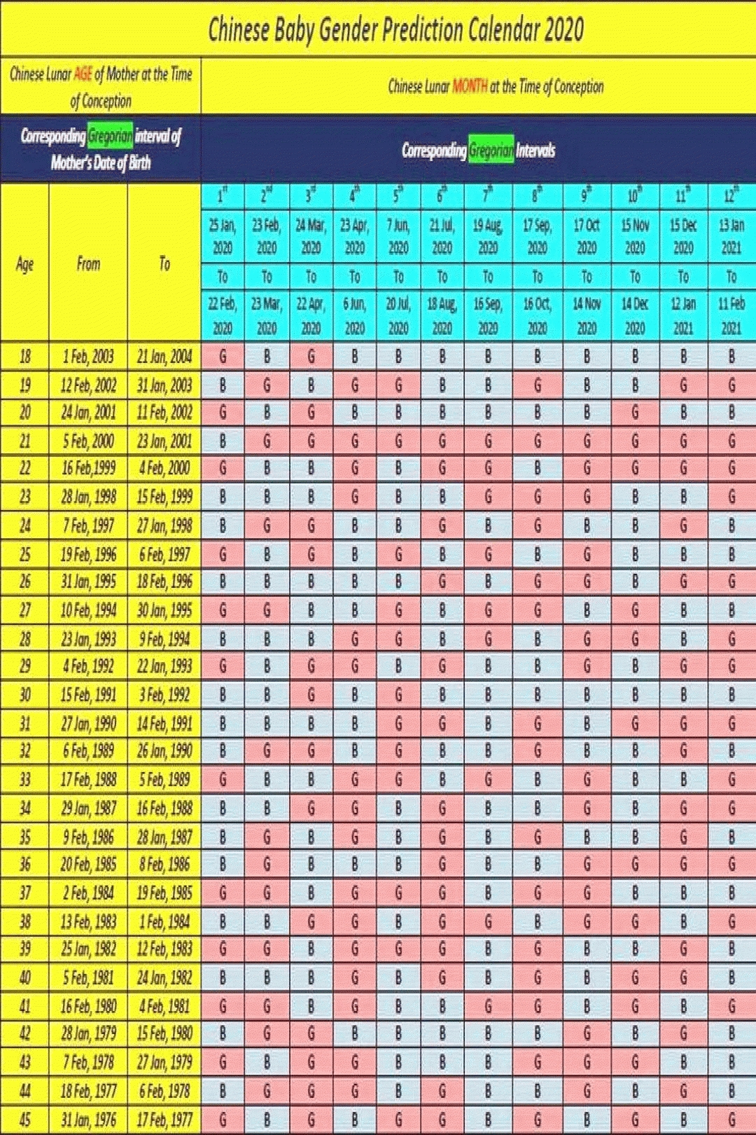 Create Your Mayan Calander Predictions For 2021 | Get Your