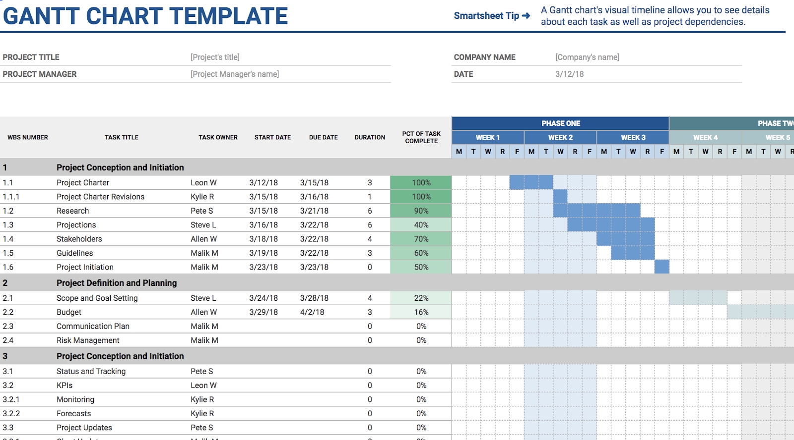 Daily Schedule Template Google Sheets Understand The