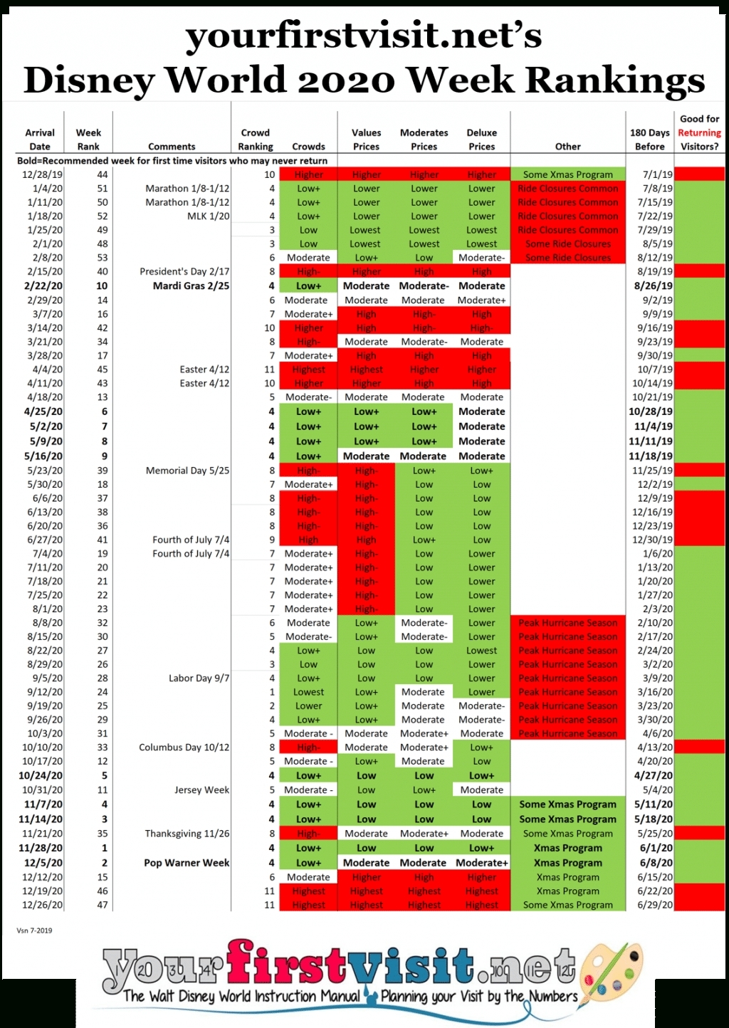 Disneyland Crowd Calendar January 2020 | Calendar Template