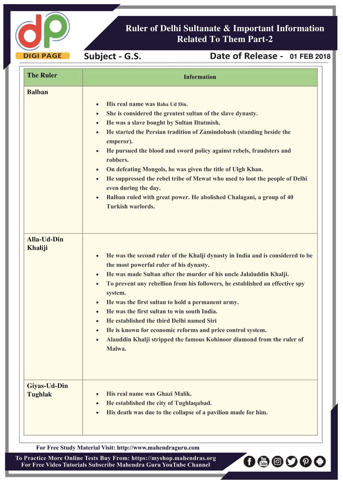 Dp | Dynasty Of Delhi Sultanate Part -2 For Ssc Chsl Exam