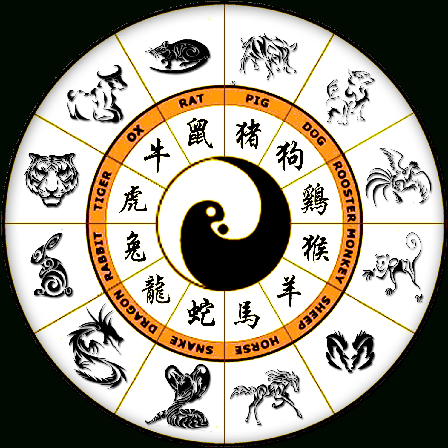 Fujimini Adventure Series: What&#039;S Your Chinese Zodiac