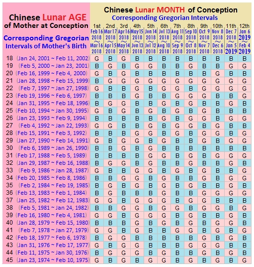 Create Your 2022 Chinese Gender Calendar