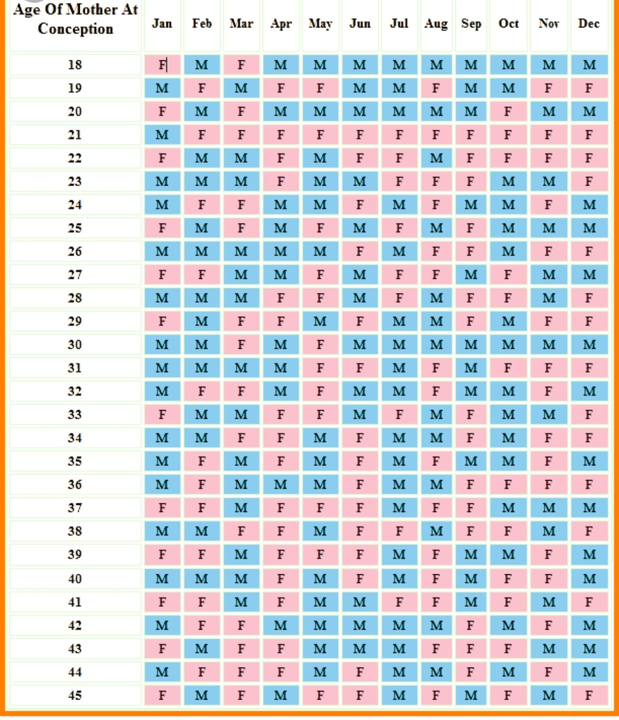 How To Know Gender Of Baby In Chinese Calendar