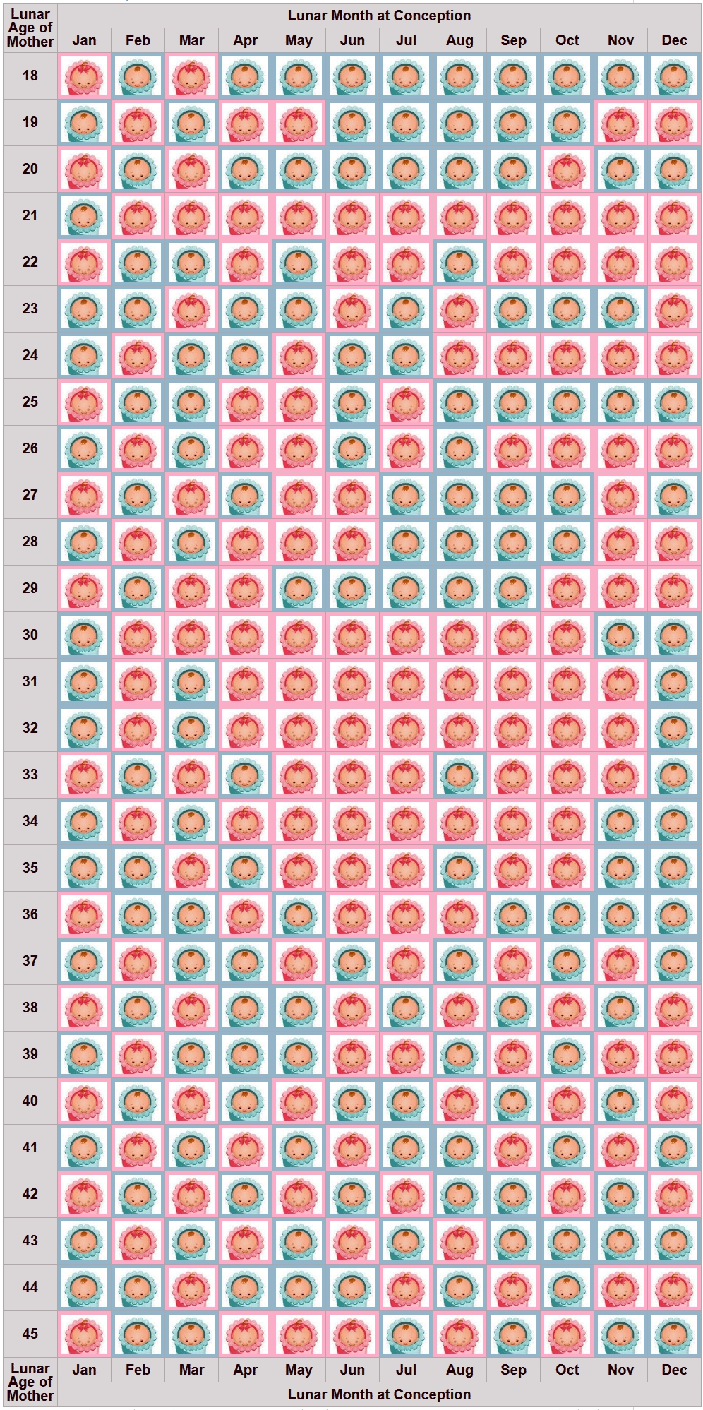 How To Use Chinese Baby Gender Chart? How To Calculate