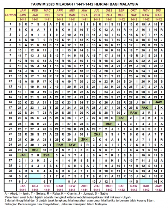 Kalendar Islam 2020 M/ 1441-1442H Dan Tarikh Penting