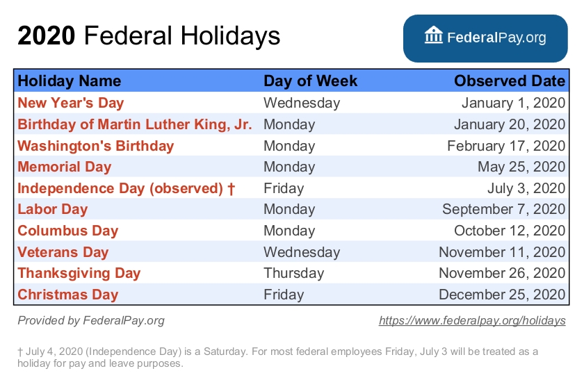 Bank Holiday Calendar 2022 Usa